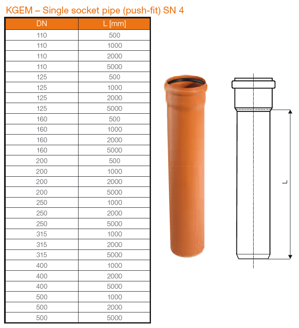 Mynd af PVC Rör 150 x 1000mm