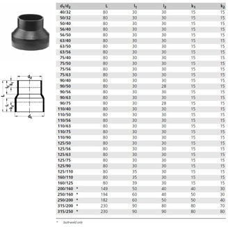 Mynd af PEH Minnkun 110/75mm
