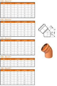 Mynd af PVC Beygja 100mm - 45°