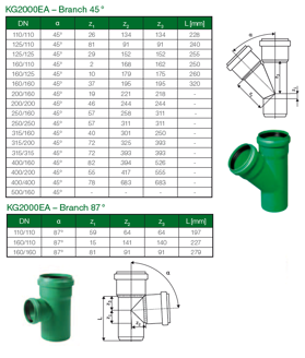 Mynd af KG2000 Grein 160/160mm - 87°